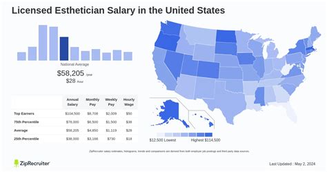 esthetician average salary|Esthetician Salary: Hourly Rate December 2024 United States